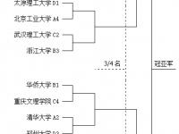 乐鱼体育 官方平台-关于北大夺得队史第五冠、华侨大学亚军&amp;清华季军的信息