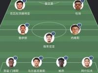 乐鱼真人体育娱乐-世俱杯八强球队揭晓：下半区欧冠对决，欧洲5席+巴西的简单介绍