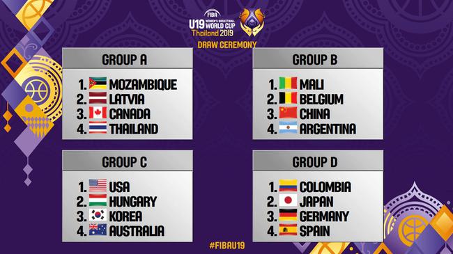 65分惨败！U19女篮世界杯-中国不敌美国无缘8强