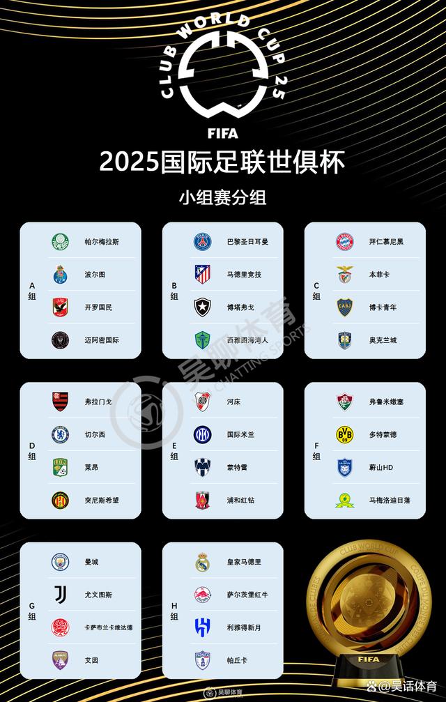 世俱杯夺冠赔率：大巴黎压皇马欧洲球队揽前4的简单介绍